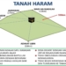 Batas Tanah Haram di Kota Makkah dan Madinah Berikut Larangannya