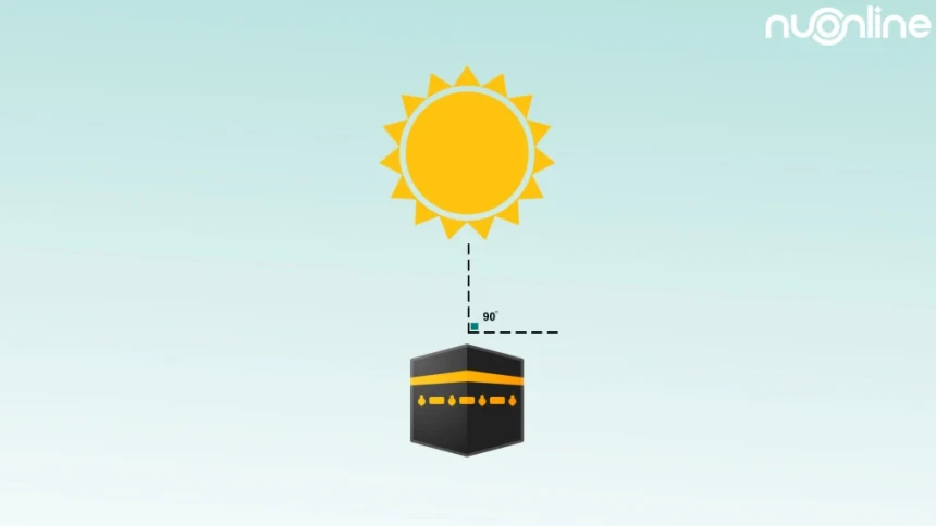 Rashdul Qiblat Besok Sore, Pastikan Kiblat Masjid dan Mushala Anda Tepat ke Ka’bah | NU Online