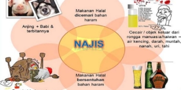 Cara Menyucikan Najis-Najis Sesuai Petunjuk Dalil