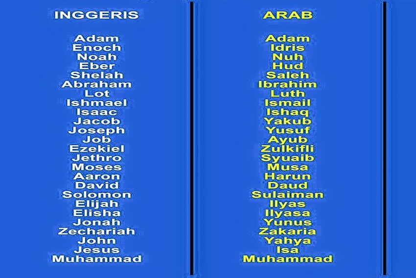 Inilah Nama 25 Nabi dan Rasul dalam Bahasa Inggris