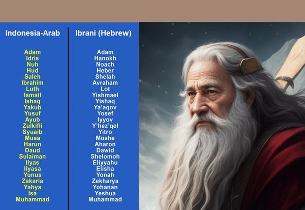 Nama 25 Nabi dan Rasul dalam Bahasa Ibrani