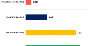 Analisis Mendalam: Perubahan Iklim dan Dampaknya terhadap Harga Pangan di Indonesia
