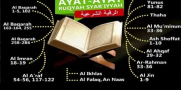 15 Ayat Ruqyah Pengusir Jin dan Sihir, Ketahui dan Amalkan